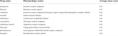 An immunogenic cell death-associated classification predictions are important for breast invasive carcinoma prognosis and immunotherapy